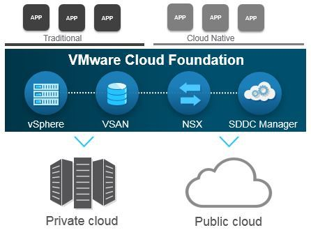 vmware vdi solution components