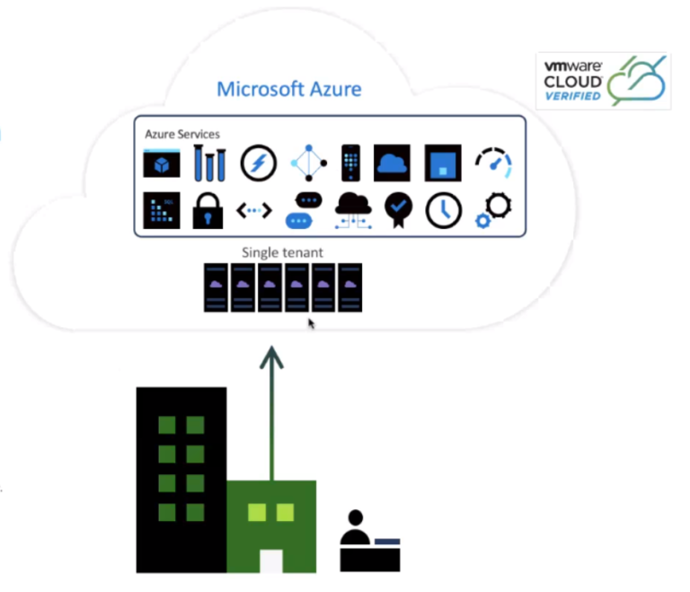 Introduction to Azure VMware Solution (AVS) – vElements.net